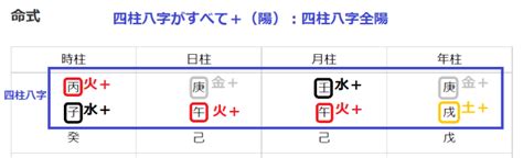 全陰|四柱推命ｰ全陽の命式について解説/流れを味方にす。